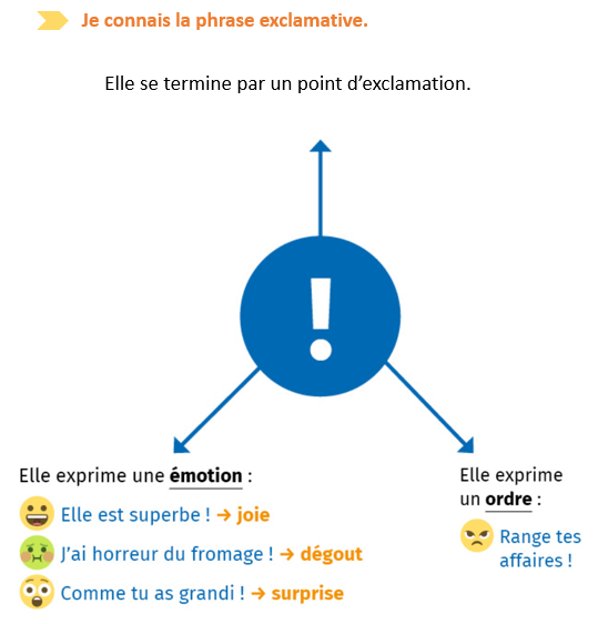 Leçon 05 La phrase exclamative